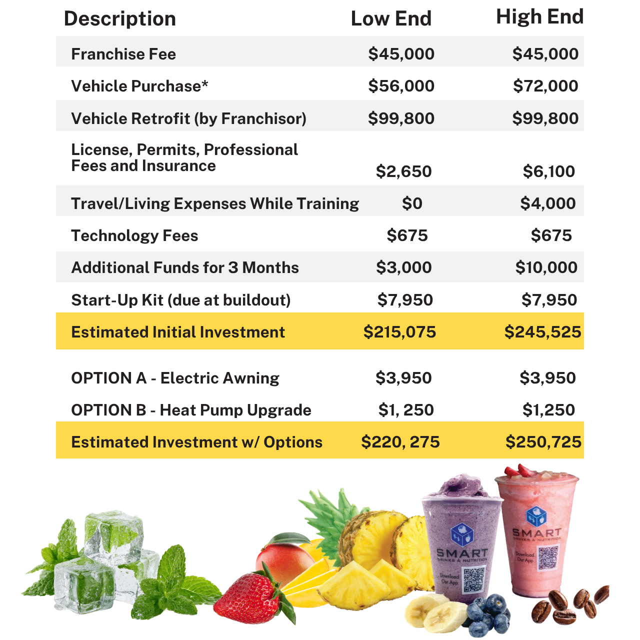 franchise pricing